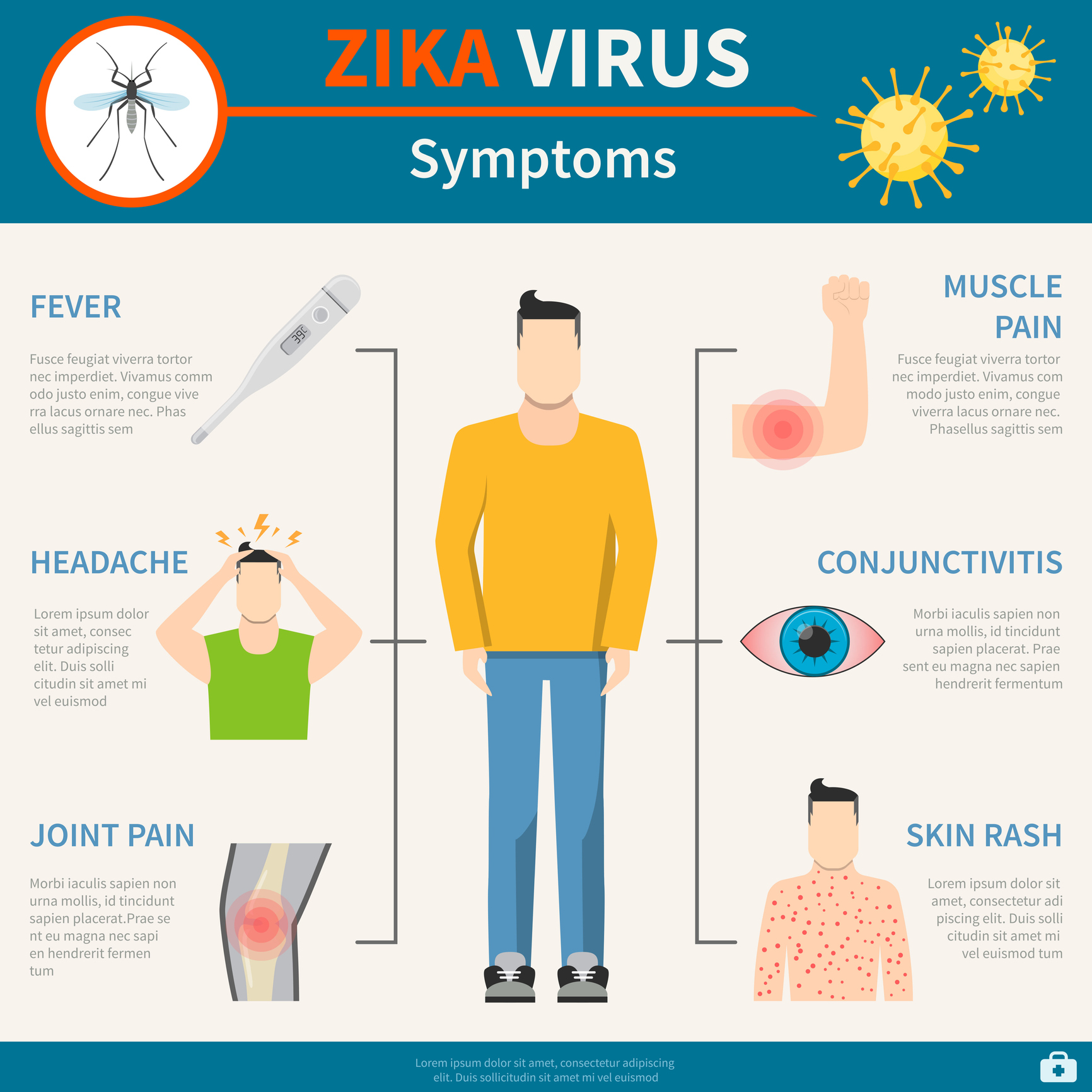 Zika-virusinfektion oireet