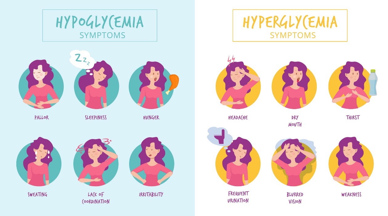 Hypoglykemia ja hyperglykemia: akuutit oireet ja erot.