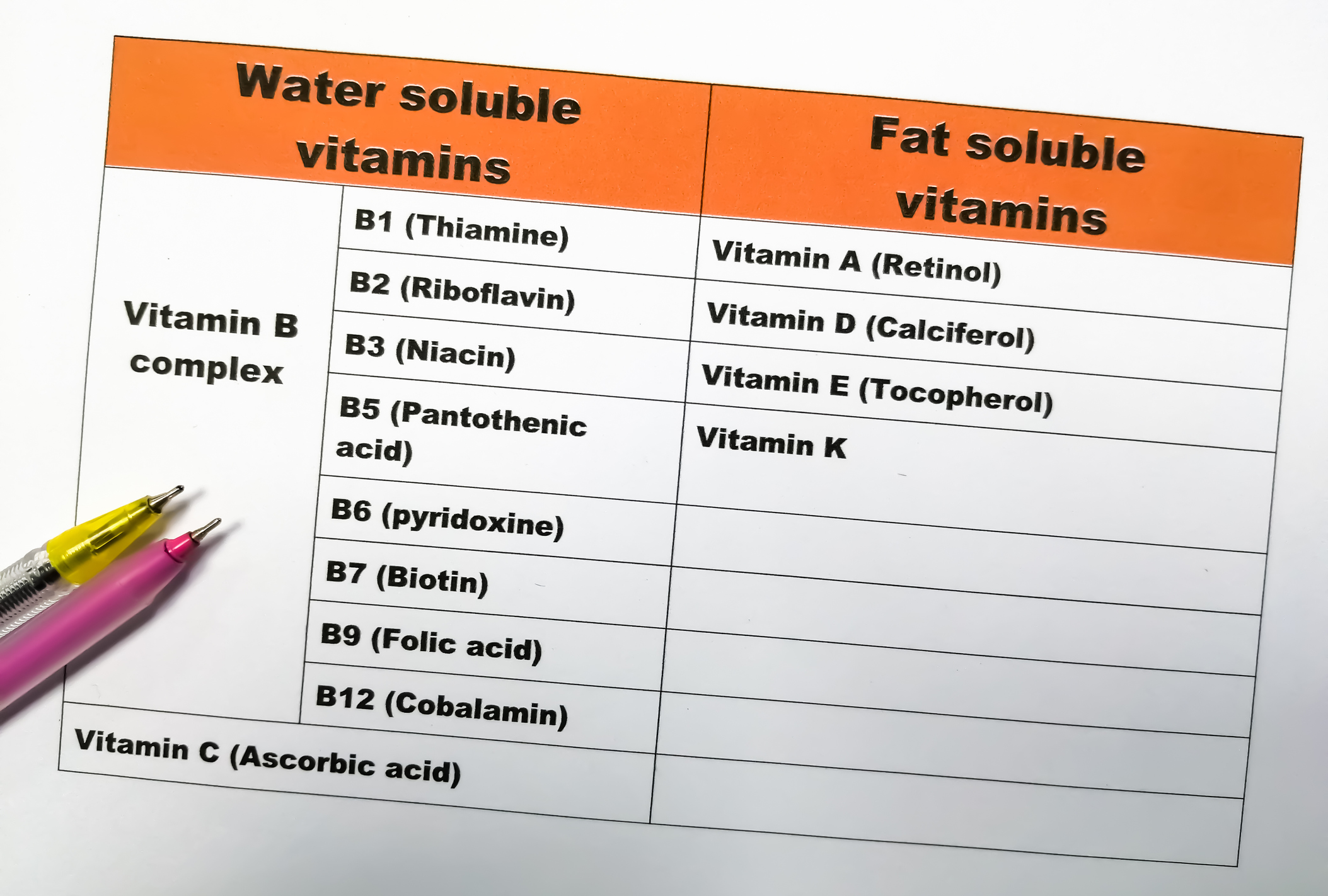 Vesiliukoinen B12-vitamiini / Taulukossa luetellaan vesiliukoiset ja rasvaliukoiset vitamiinit.